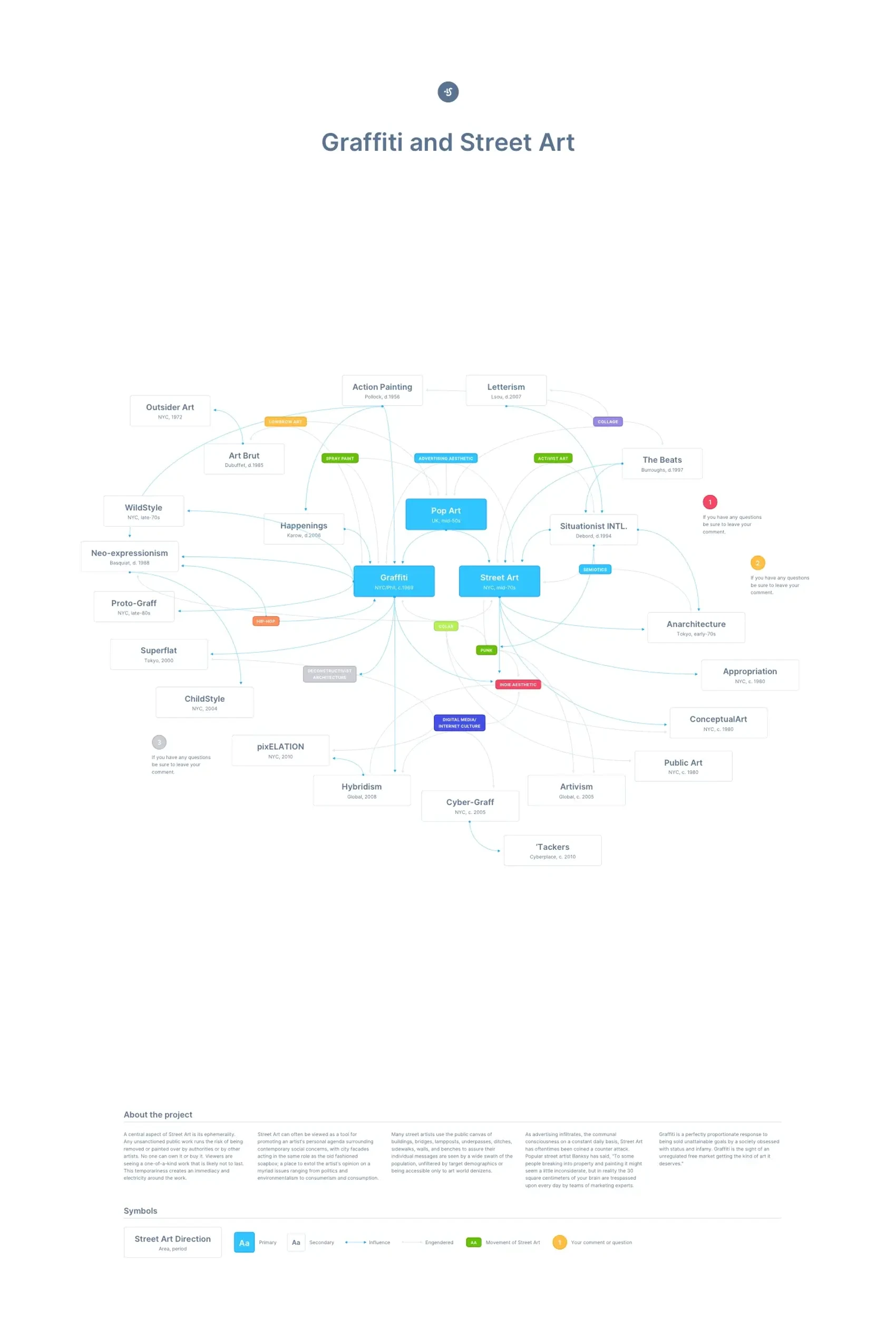 UX Flow 11