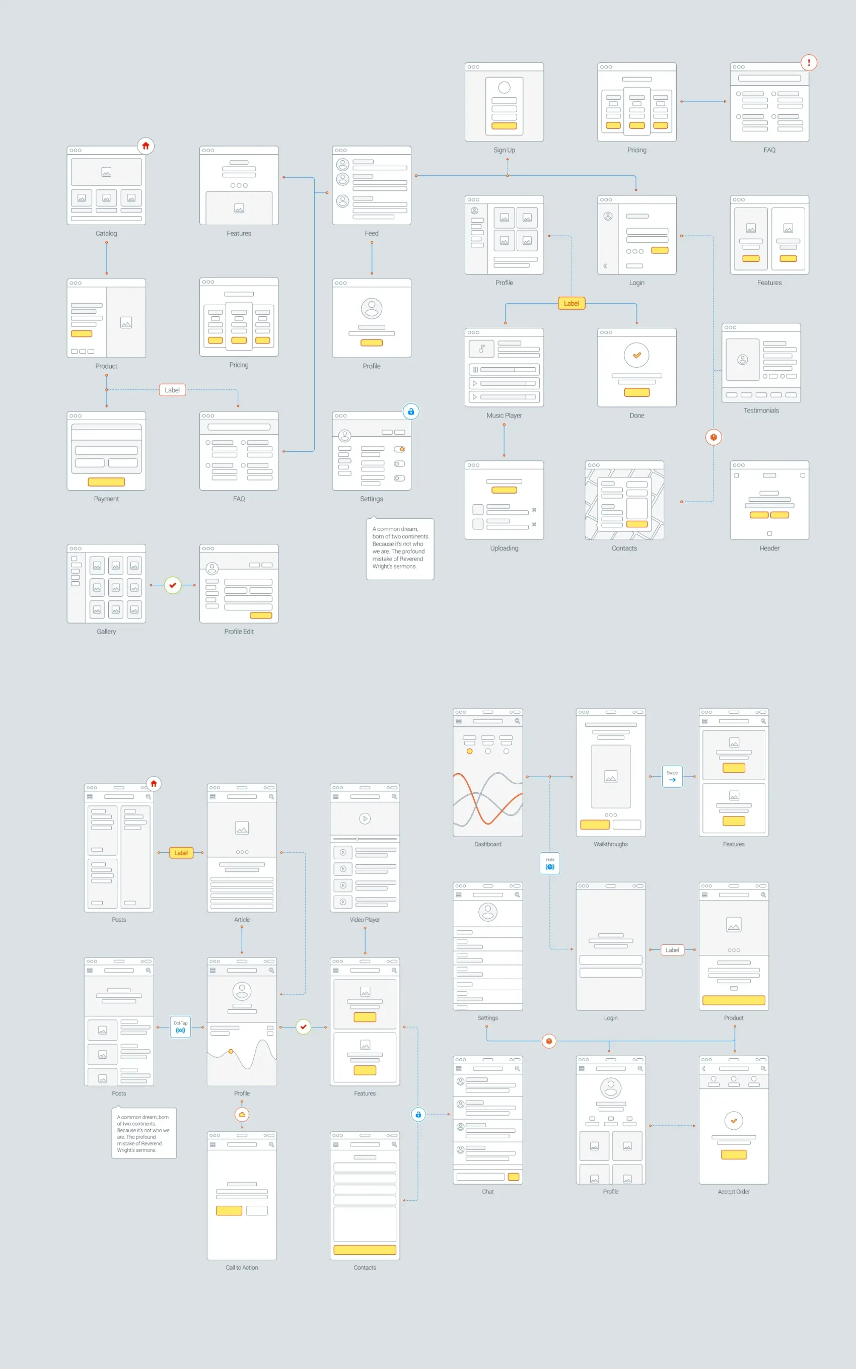 Wireframe Prototyping System 2