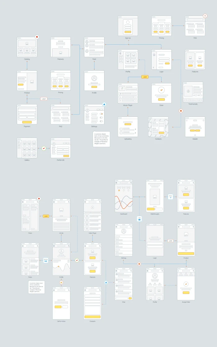 Wireframe Prototyping System