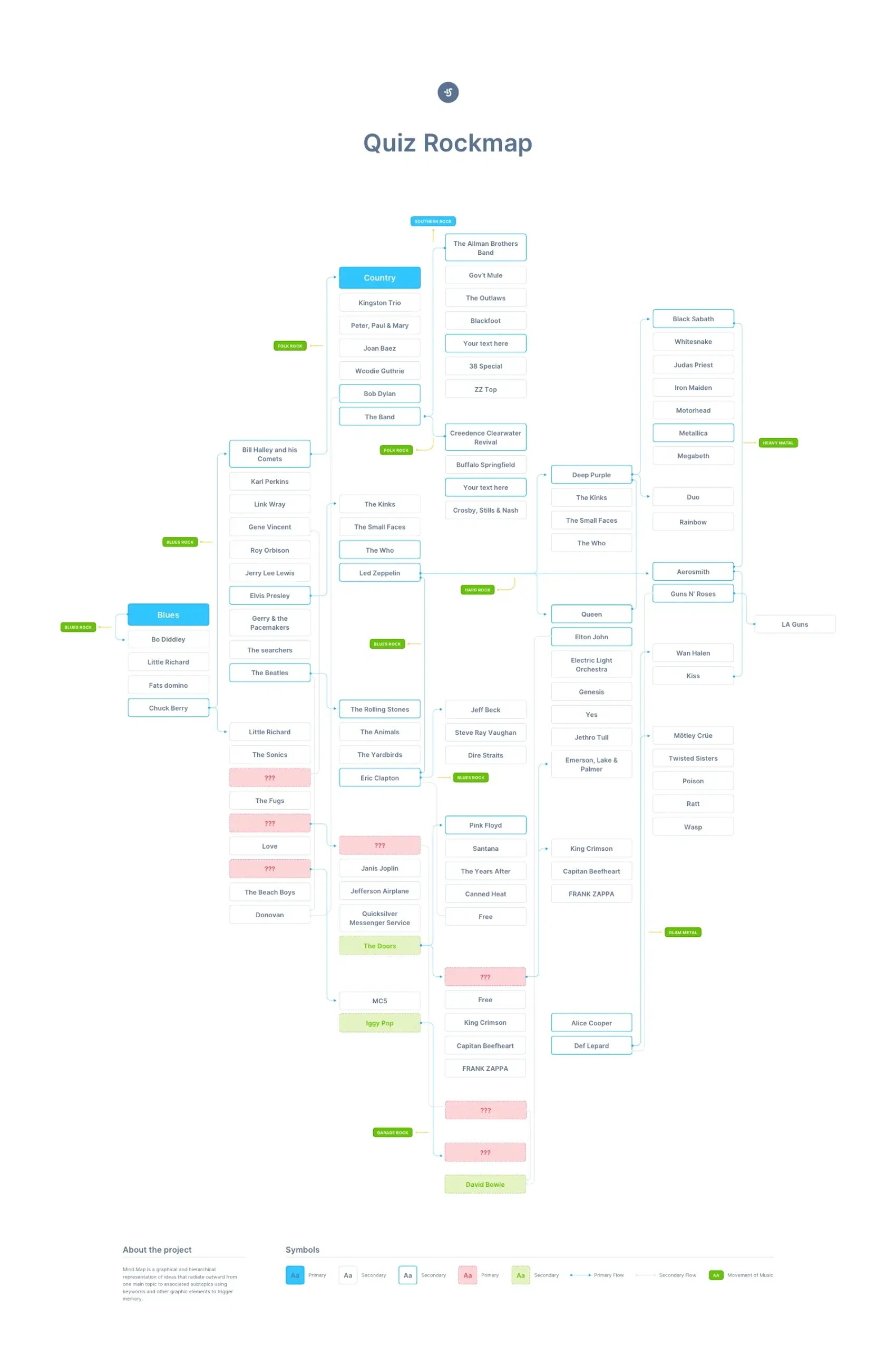 UX Flow 12