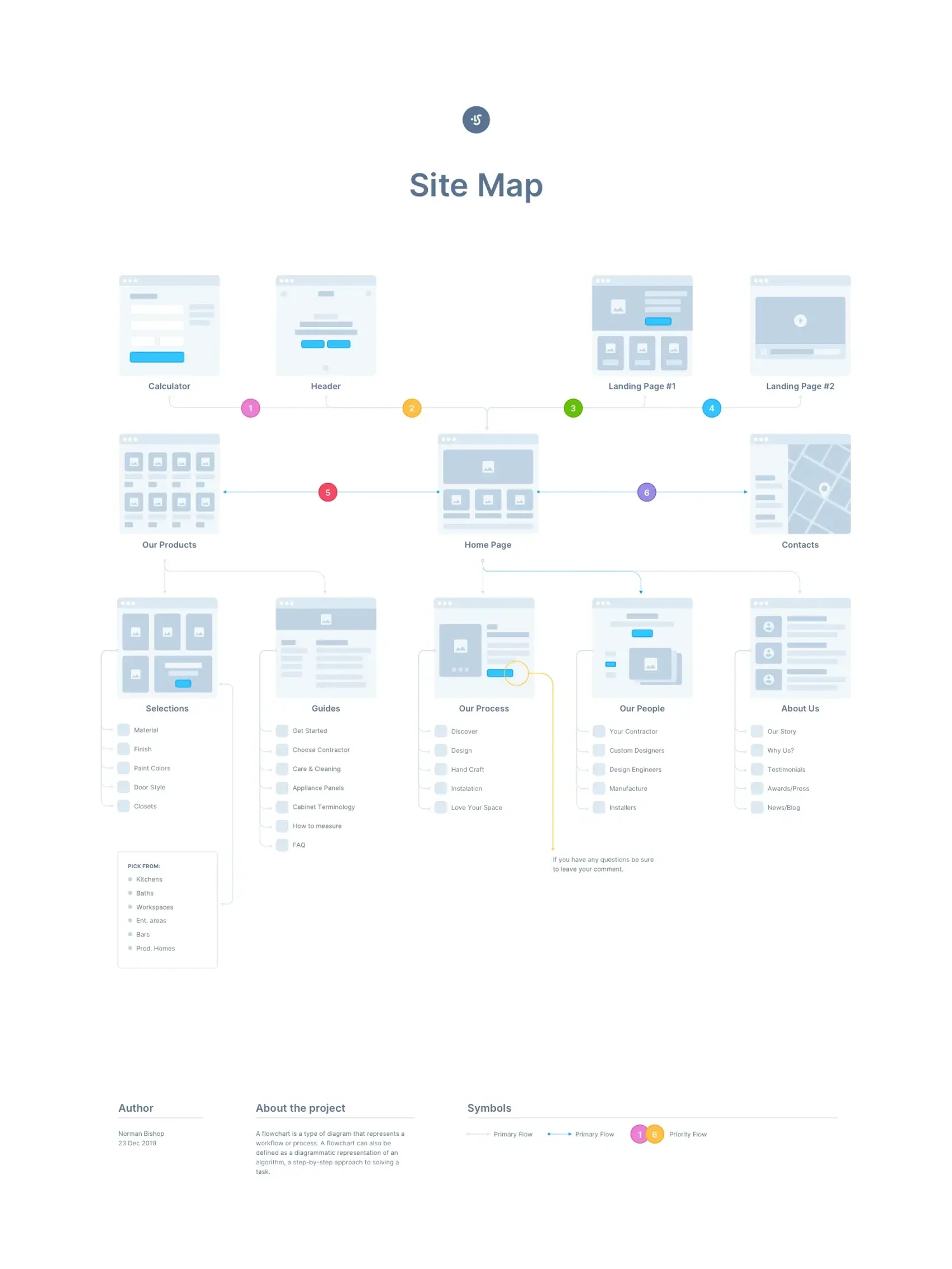 UX Flow 14
