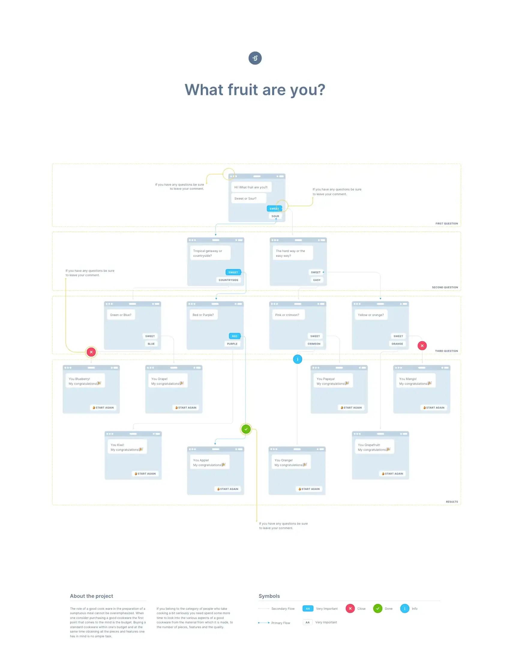 rich text block overview image key: 3