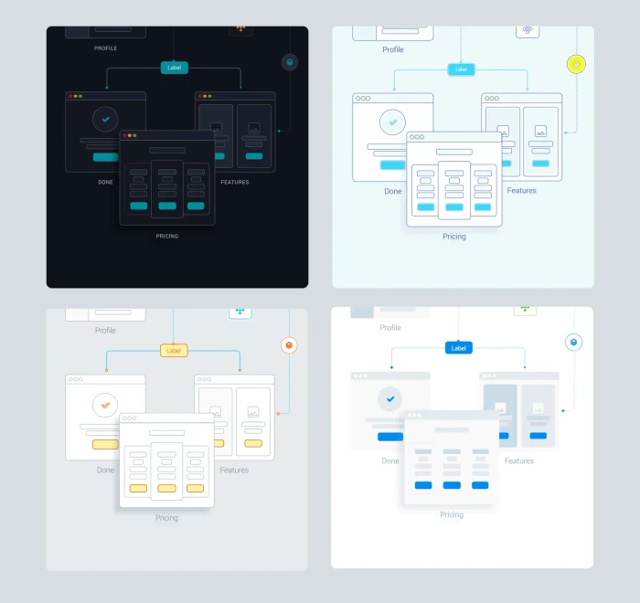Wireframe Prototyping System